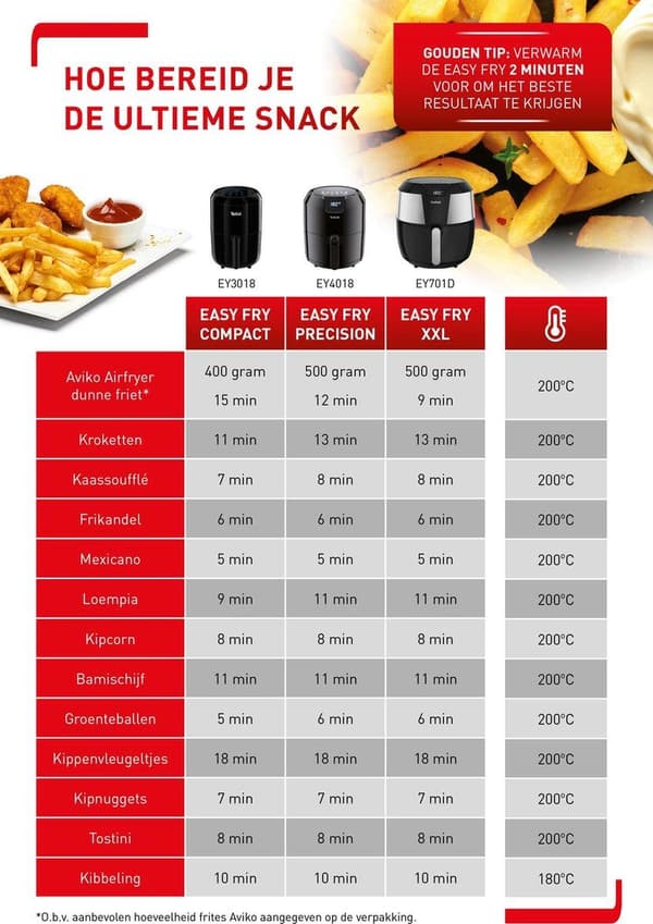Tefal Easy Fry Compact EY3018 - Hetel airfryer