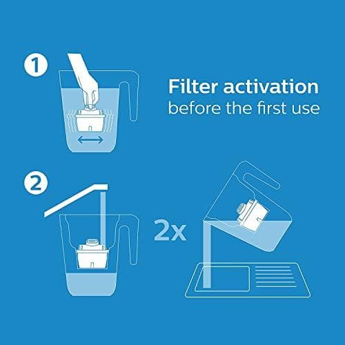 Philips erstatningsfilterpatroner til 3 vandfiltre AWP211/31 (AWP211/31)