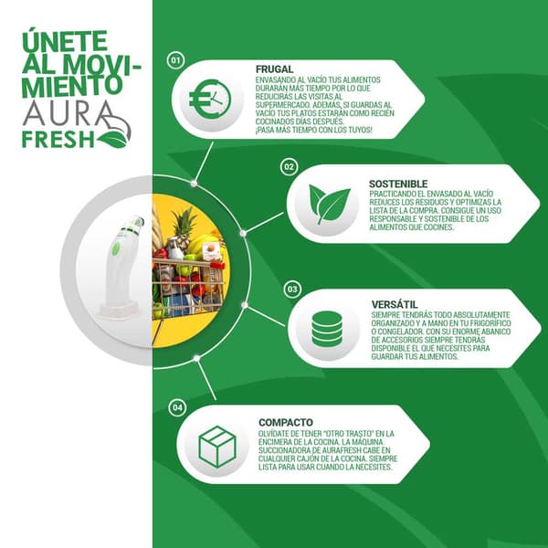 Tm Electron Tyhjiötiiviste Aura Fresh Pack 12 Yksiköitä Kirkas