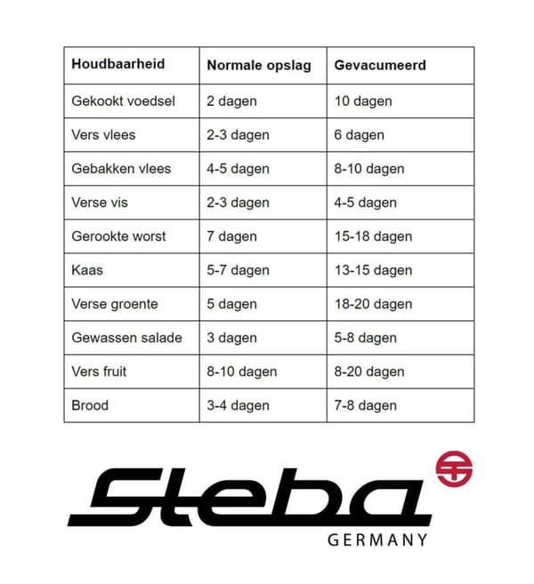 Steba - Foliepåsar för vakuumförseglingsmaskin - 28x40cm - 50 st.