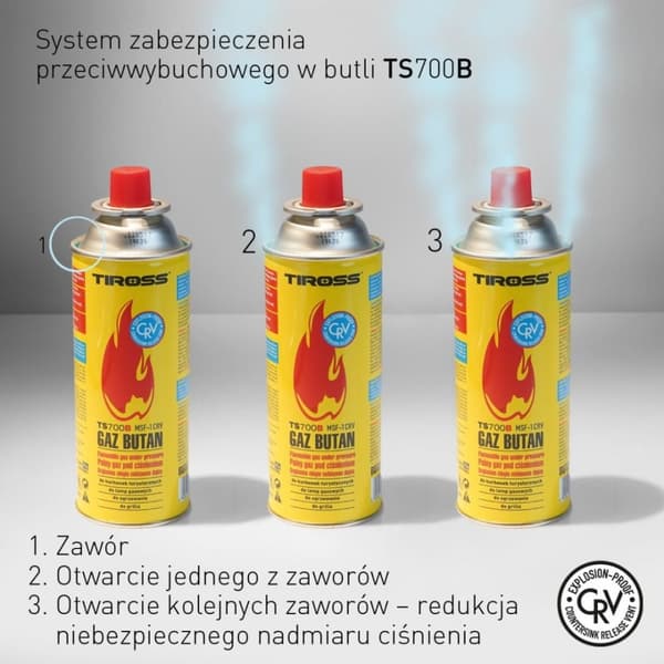 SET MED 4 GAS-/GASPATRONER/EXPLOSIONSS�TTA CRV-SYSTEM/PATRIDGE 227g/TYP MSF-1a TIROSS TS-700B-4