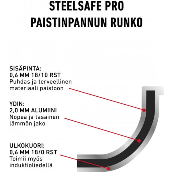 Heirol Pro Steelsafe -serveringsstekpanna, rostfritt stål + non-stick-beläggning, 28 cm