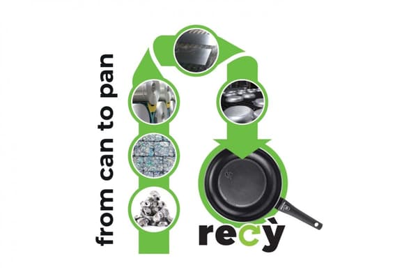 MO-Wok 28 cm, Recy, induktion