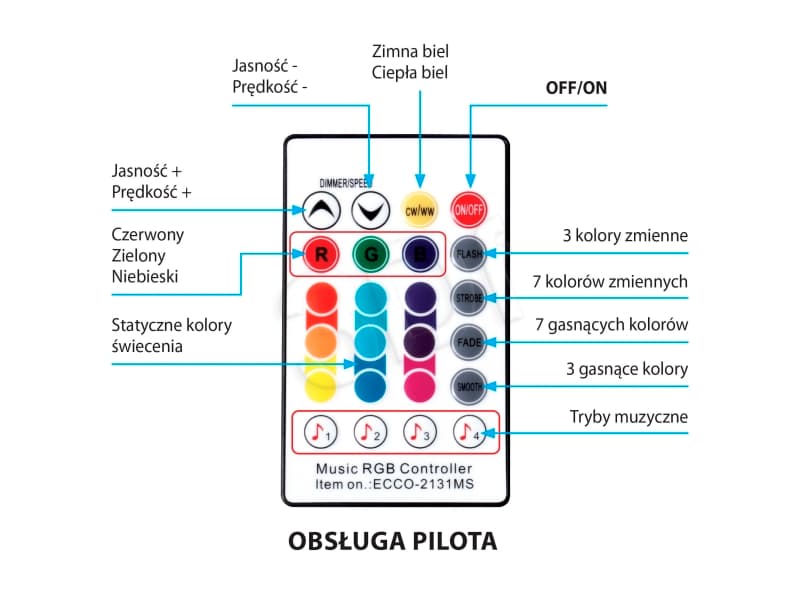 Activejet AJE-LED MUSIC STRIPE, Universell belysningslist, Inomhus / utomhus, Balkong, Trädgård, Terass, Terrass, Universal, Självhäftande tejp, Svar