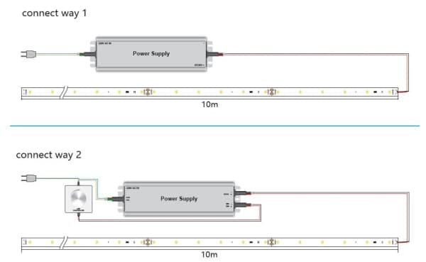 Synergy 21 LED Flex Strip 60 KW DC24V 140W IP20 ULS 10m
