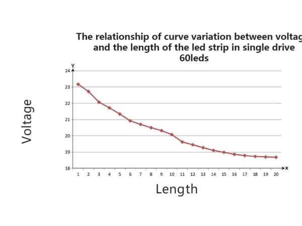 Synergy 21 LED Flex Strip 60 NW DC24V 96W IP20 ULS 20m