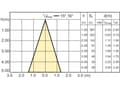 Miniatyrbild 5 av 5: Philips CorePro LEDspot - LED-spotlight - GU10 - 3.5 W (motsvarande 35 W) - klass F - varmt vitt ljus - 2700 K