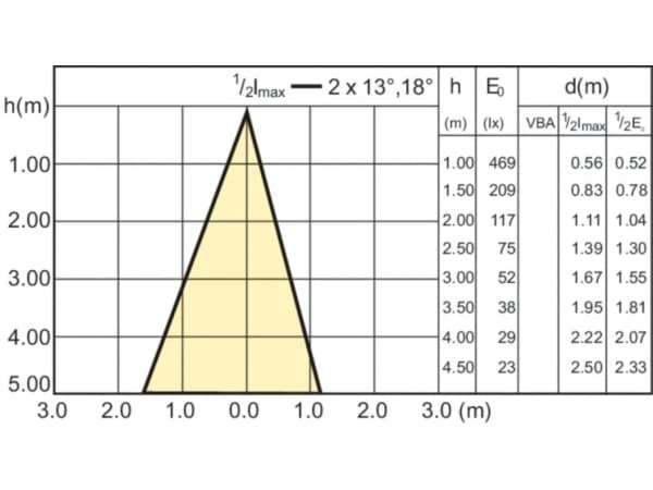 Philips CorePro LEDspot, 3,1 W, 25 W, GU10, 215 LM, 15000 h, Varmvitt