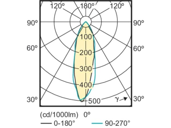 Philips CorePro LEDspot, 3,1 W, 25 W, GU10, 215 LM, 15000 h, Varmvitt
