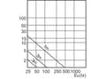 Miniatyrbild 5 av 5: Philips CorePro LEDspot, 3,1 W, 25 W, GU10, 215 LM, 15000 h, Varmvitt