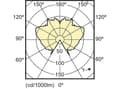 Miniatyrbilde 3 av 5: Philips CorePro LED ND 4-25W E14 827 B35 CL, 25 W, 25 W, E14, 250 lm, 15000 timer, Varm hvit