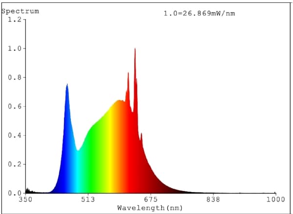 EGLO E27 A60 11W 1055LM 4000K OPAL