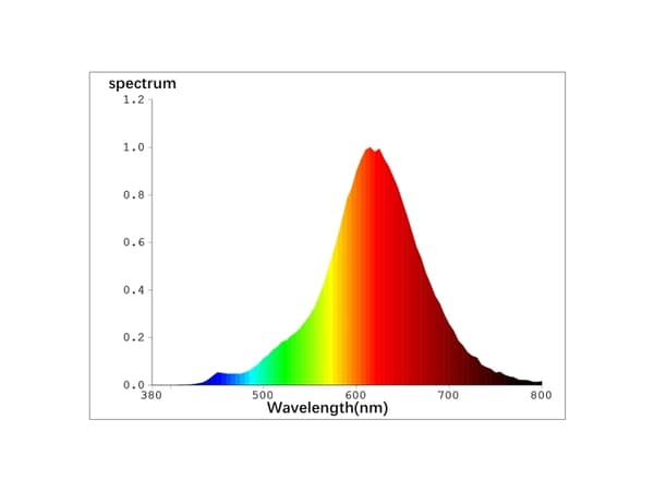 Eglo - LED-filamentlyspære - form: ST64 - E27 - 4.3 W (ekvivalent 20 W) - varmt hvitt lys - 1800 K
