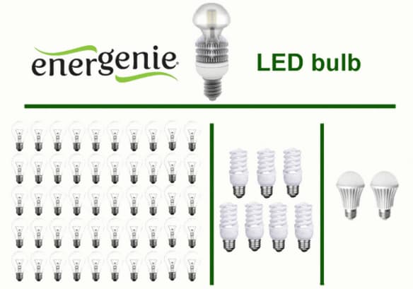 EnerGenie A Premium High Efficiency LED Lamp plastique, 10 W, E27, Blanc de la CE led1027–01