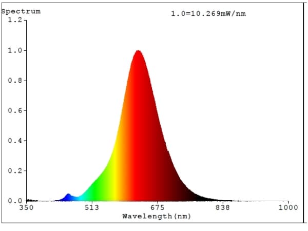 EGLO 110069, 4 W, 28 W, E14, 300 lm, Valkoinen