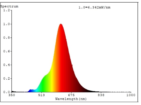 Eglo - LED-filamentlyspære - form: G80 - E27 - 4 W (ekvivalent 25 W) - varmt hvitt lys - 2000 K - globus - ravgul