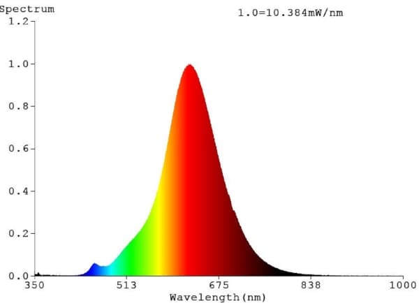 Eglo - LED-filamentlyspære - form: ST64 - E27 - 4 W (ekvivalent 28 W) - varmt hvitt lys - 1700 K