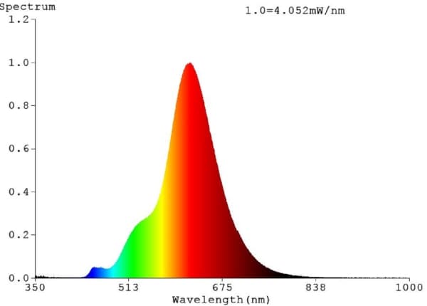 Eglo - LED-filamentlyspære - form: ST64 - E27 - 4 W (ekvivalent 11 W) - varmt hvitt lys - 2000 K - svart, gjennomsiktig
