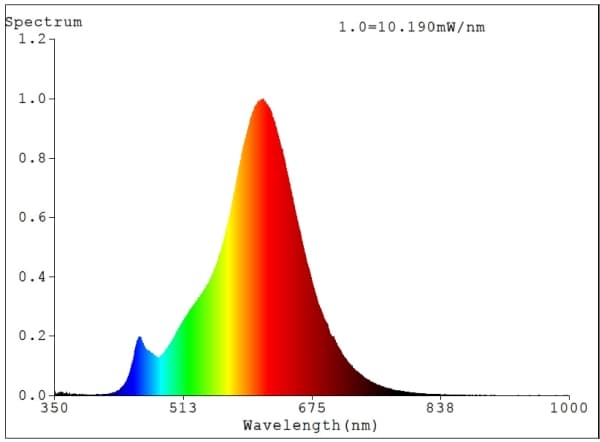 Eglo - LED-filamentlyspære - form: ST64 - E27 - 4 W (ekvivalent 26 W) - klasse G - varmt hvitt lys - 2200 K - ravgul