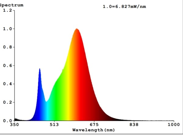 EGLO GU10 LED-pære 3000 K