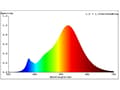 Pikkukuva 5 / 5: EGLO E14 C35 4,5W 470LM 2700K 3-VAIHEINEN KIRKASVALO (EGLO E14 C35)