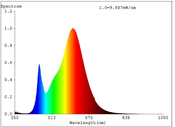 EGLO E14 P45 4,9W 470LM 3000K OPAALI 3 STK