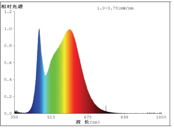 EGLO G9 LED 2W 200LM 4000K KIRKAS 3 KPL