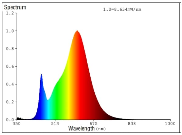EGLO E27 LED-Z A60 RGBW 4,9W 320LM KLAR