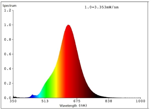 EGLO E27 LED OR150 rökfärgad dekorativ glödlampa med spiral och varmvitt ljus