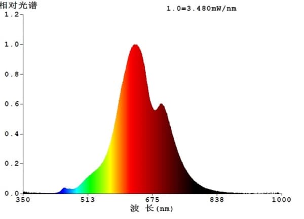 EGLO 12554, 4 W, E27, 85 lm, 25000 timer, Varm hvit