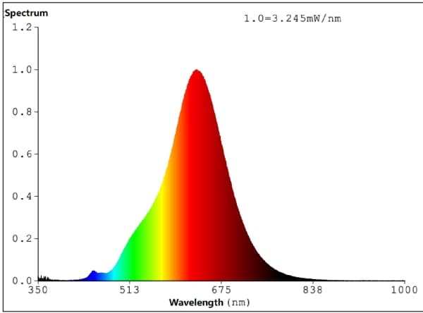 EGLO E27 LED CF78 kobberfarvet dekorationspære med spiral og varmt hvidt lys