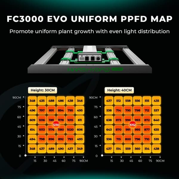 LED Växtljus FC 3000, Fullspektrum, Justerbar Intensitet,FC 3000 EVO