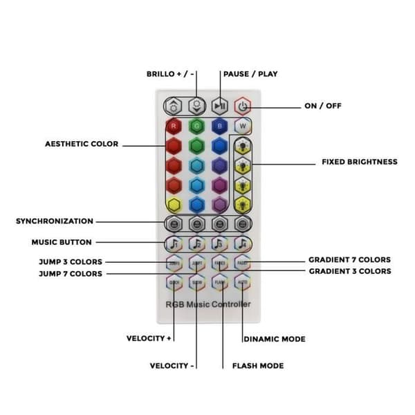 Tira LED-paket 24V 5050 16L RGB - M LEDME - LM2405 - 30m - PC - IP20 - Justerbar