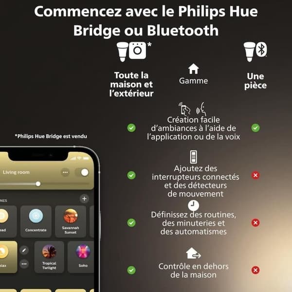 Ansluten ampull - PHILIPS HUE - MR16 - Vitt ljus - Bluetooth-kompatibel - Fungerar med app och röst