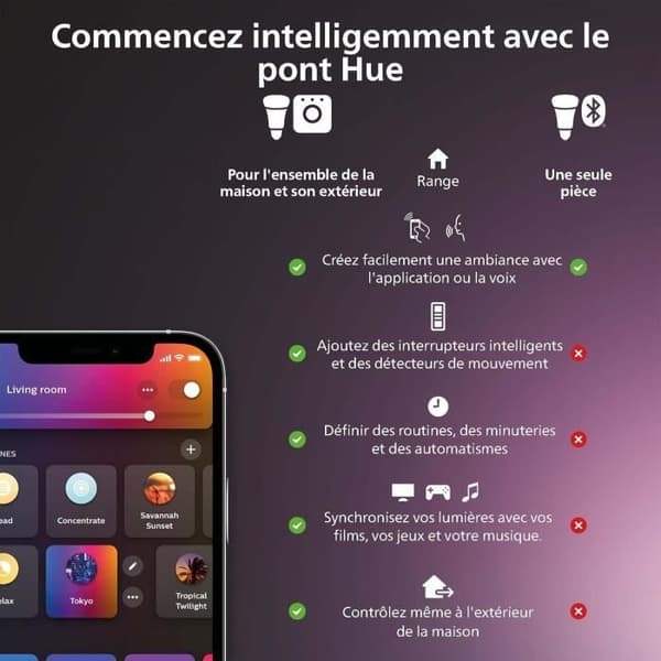 Philips Hue White And Color Ambiance, Mr16 Connected Bulb, kompatibel