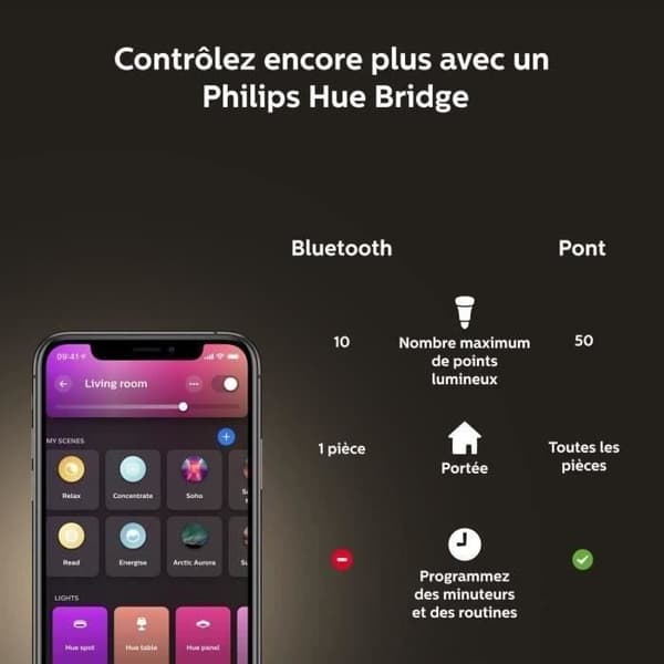 Philips Hue White &amp; Colour Ambiance, E27-ansluten LED-lampa, 60W ekvivalent, 800 lumen, Pack of 4, Bluetooth-kompatibel