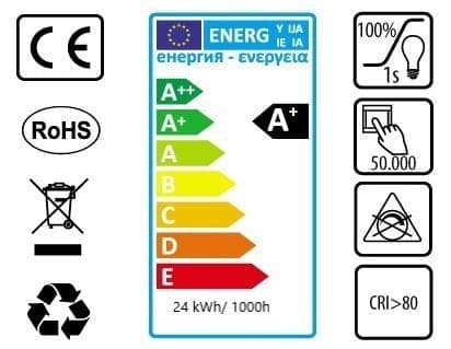 LED-taklampa RUND PANEL 24W + transformator, neutralvit 4000K, 230V