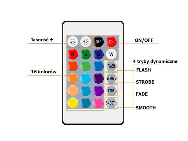 Led-tejp 3528 rgb 4,5m vattentät fjärrkontrollset