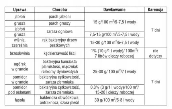 Sieni- ja bakteeritauteja torjuva tuote, 50 g suihke