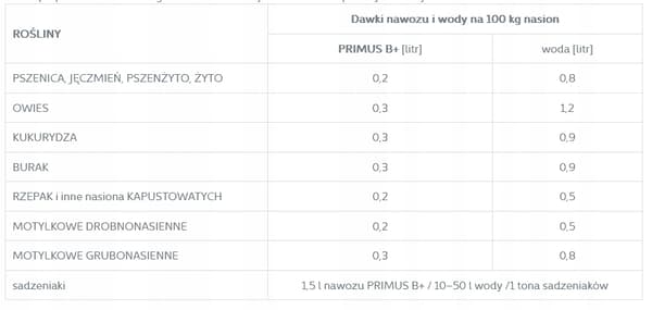 PRIMSEED MULTI B+ 1L