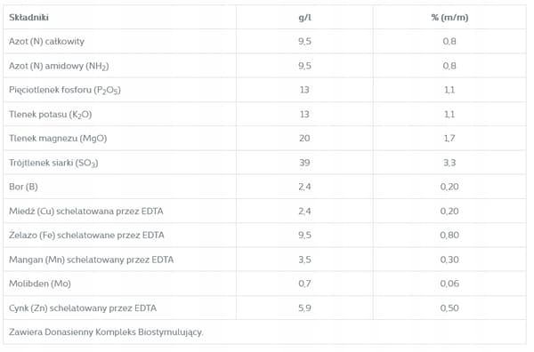 PRIMSEED MULTI B+ 1L