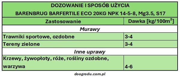 Nawoz Barenbrug BARFERTILE ECO 14-5-8 20kg//