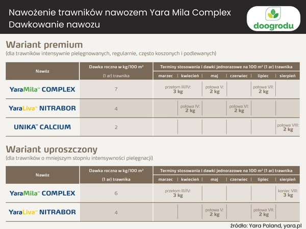YARA MILA COMPLEX 12-11-18 25 kg PRODUKTION 2025 HYDROCOMPLEX GRÆSGØDNING
