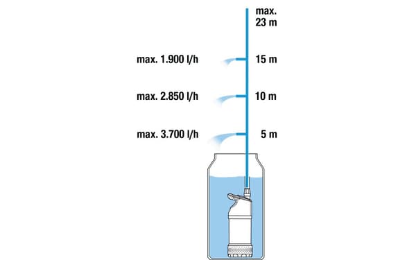 Gardena Rain Water Tank Pump 4700/2 Inox Svart, Grön, Rostfritt stål