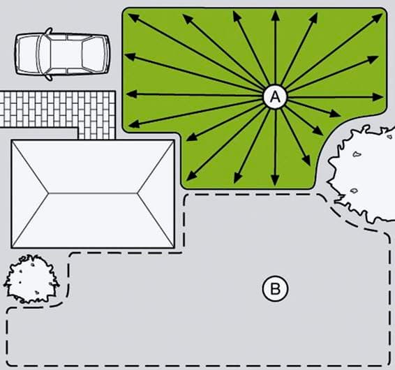 Gardena Comfort Mobil multijusterbar sprinkler AquaContour automatisk