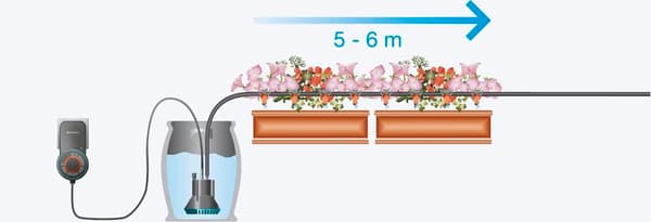Gardena Set för helautomatisk blomlådsbevattning