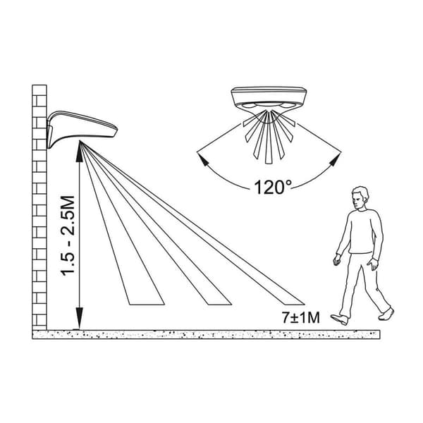 Vägglampa med LED EDM 31853 Vit 2 W 1,8 W 200 Lm 155 Lm Sol Rörelsesensor (6500 K)