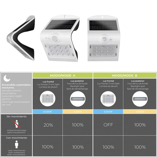 Væglampe EDM 31841 Hvid polypropylen 1,5 W 220 lm