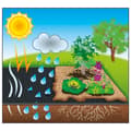 Miniatyrbillede 4 af 4: Nature jorddug 1 x 20 m sort 6030220