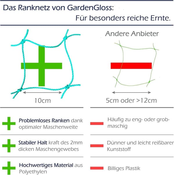 Large Mesh Net for a Particularly Good Harvest of Cucumbers, Tomatoes and Other Vegetables and Climbing Plants – Dimensions: 2.50 x 2m